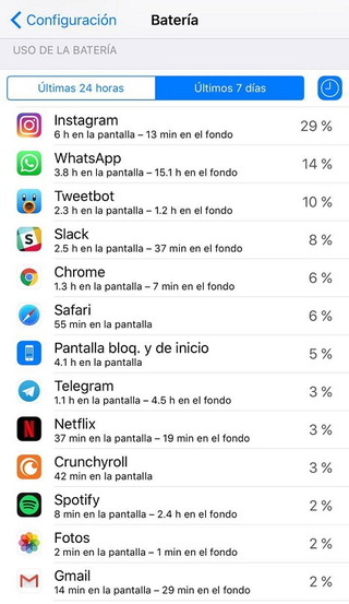 No solo fue ayer que pasé un buen rato en Instagram.